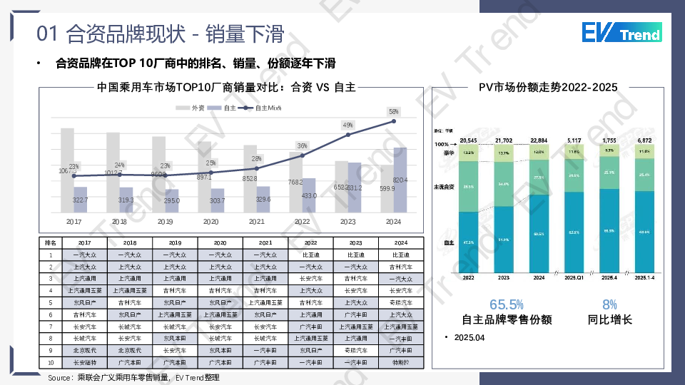 丰田、日产的新能源中国化布局